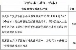 小德模仿老詹投三分并精准命中：我还可以吧哈？@詹姆斯